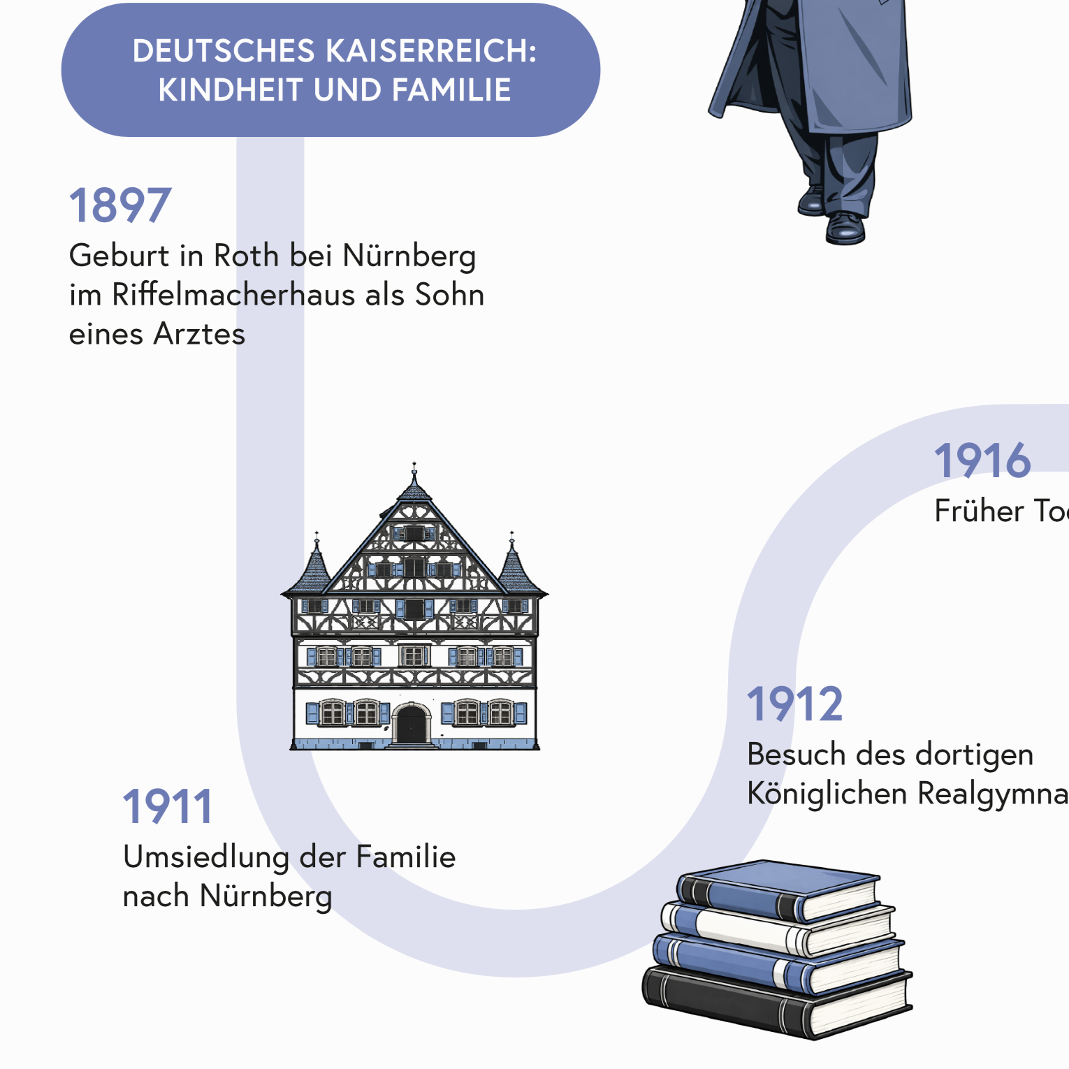Ausschnitt des Steckbriefs zu Wilhelm Sanders Leben