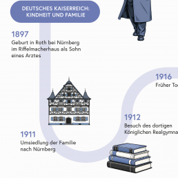 Ausschnitt des Steckbriefs zu Wilhelm Sanders Leben