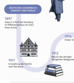 Ausschnitt des Steckbriefs zu Wilhelm Sanders Leben